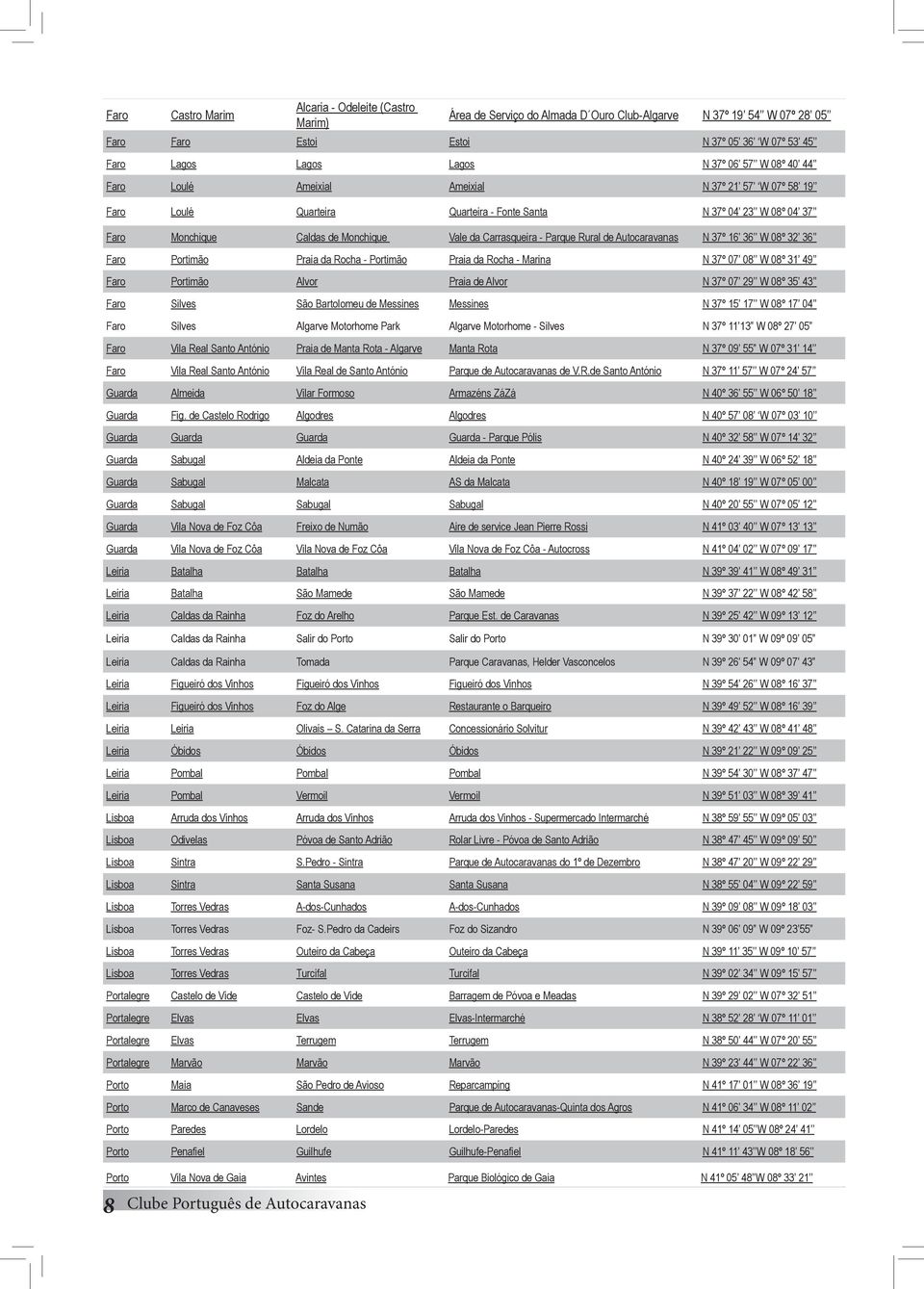 Parque Rural de Autocaravanas N 37º 16 36 W 08º 32 36 Faro Portimão Praia da Rocha - Portimão Praia da Rocha - Marina N 37º 07 08 W 08º 31 49 Faro Portimão Alvor Praia de Alvor N 37º 07 29 W 08º 35