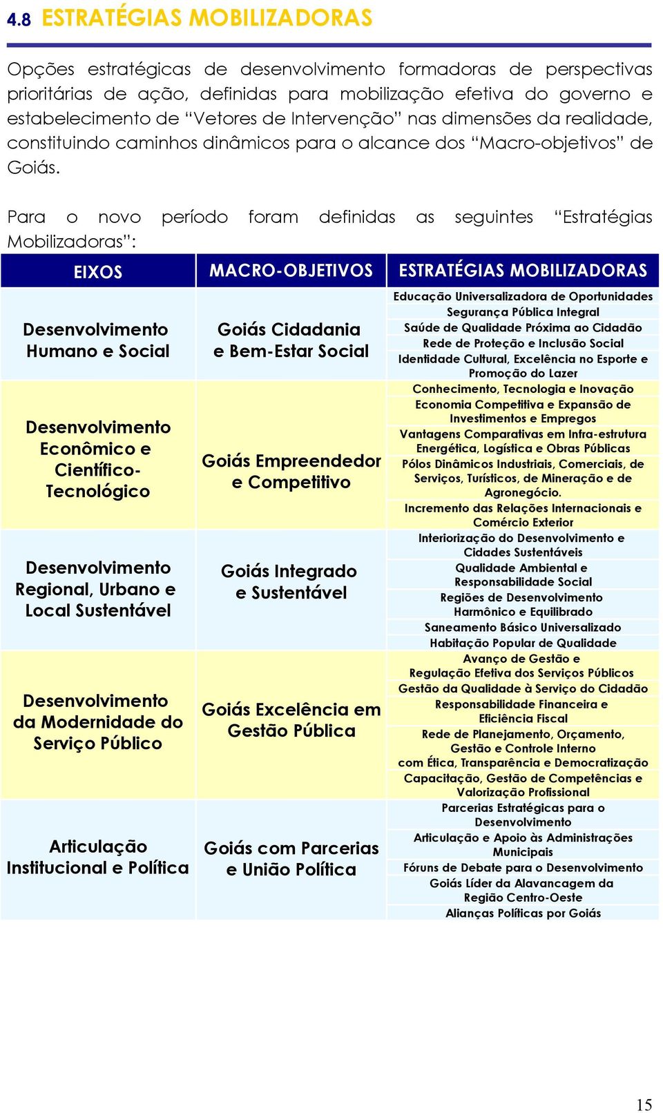 Para o novo período foram definidas as seguintes Estratégias Mobilizadoras : EIXOS MACRO-OBJETIVOS ESTRATÉGIAS MOBILIZADORAS Desenvolvimento Humano e Social Desenvolvimento Econômico e Científico-