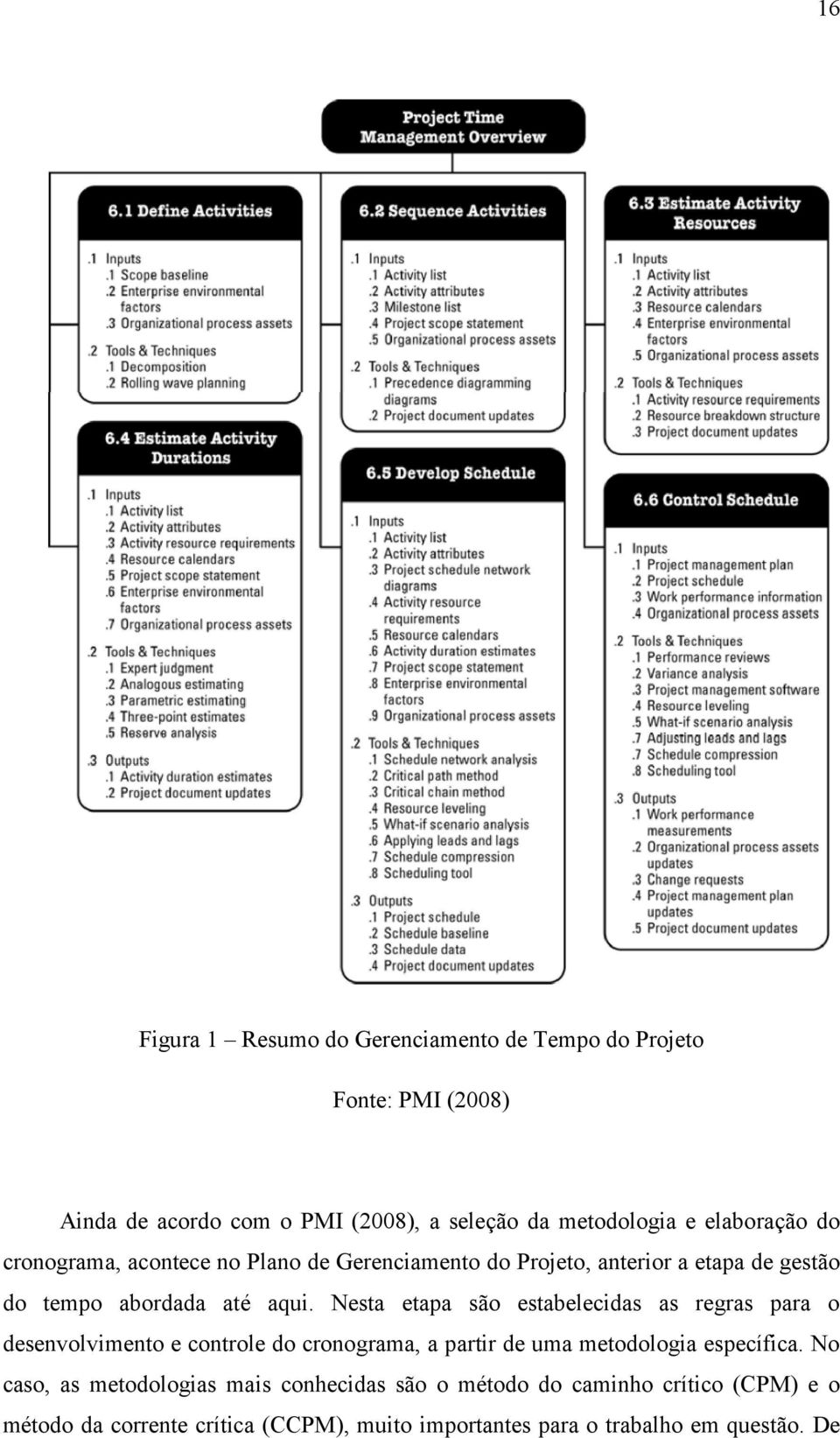 Nesta etapa são estabelecidas as regras para o desenvolvimento e controle do cronograma, a partir de uma metodologia específica.