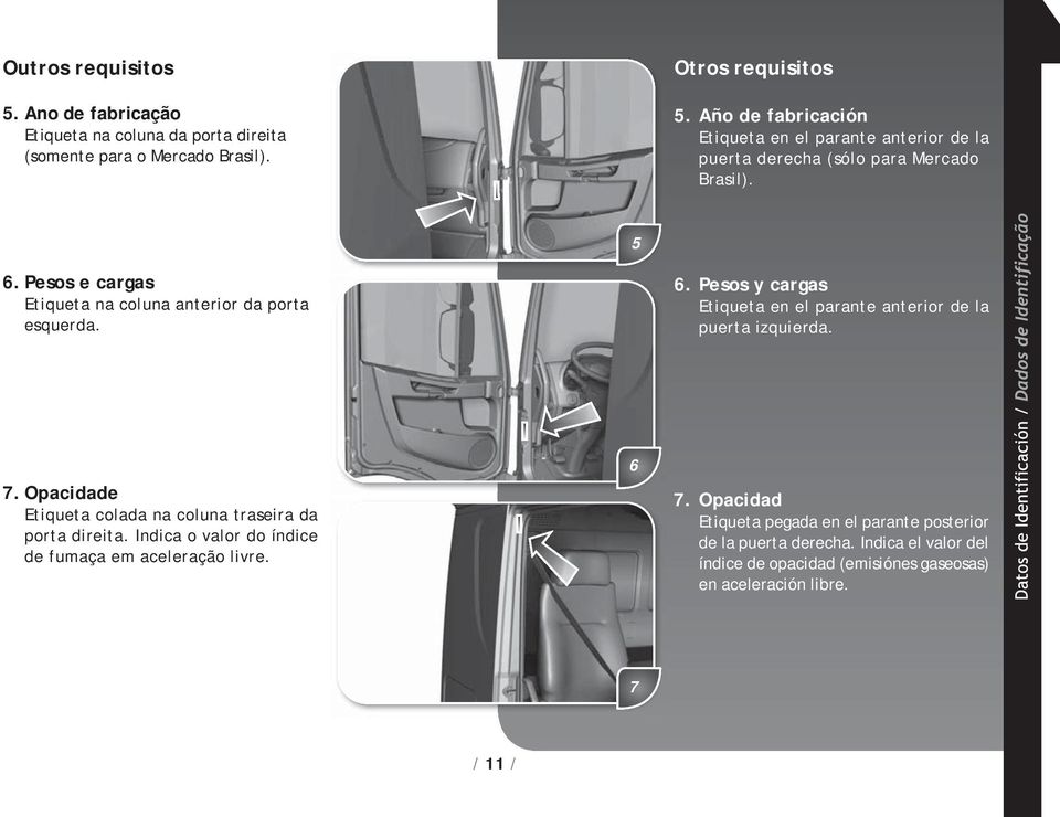 Pesos e cargas Etiqueta na coluna anterior da porta esquerda. 6. Pesos y cargas Etiqueta en el parante anterior de la puerta izquierda. 7.