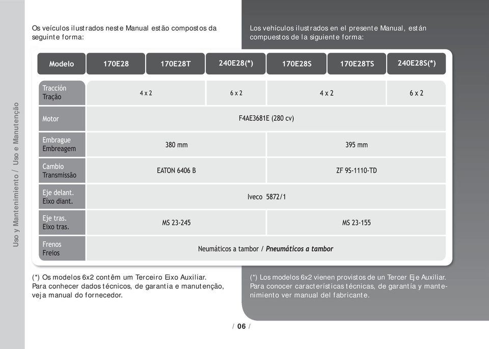 Para conhecer dados técnicos, de garantia e manutenção, veja manual do fornecedor.