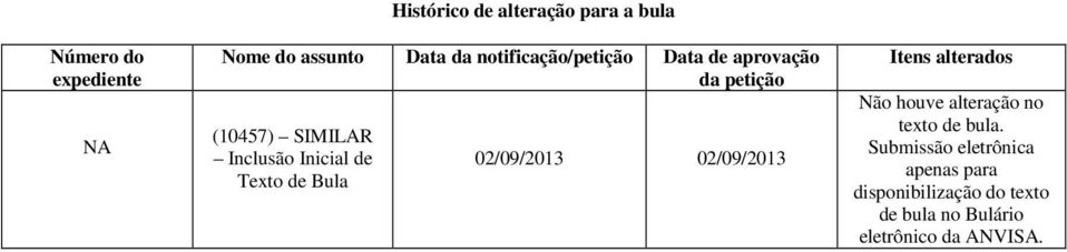 Texto de Bula 02/09/2013 02/09/2013 Itens alterados Não houve alteração no texto de bula.