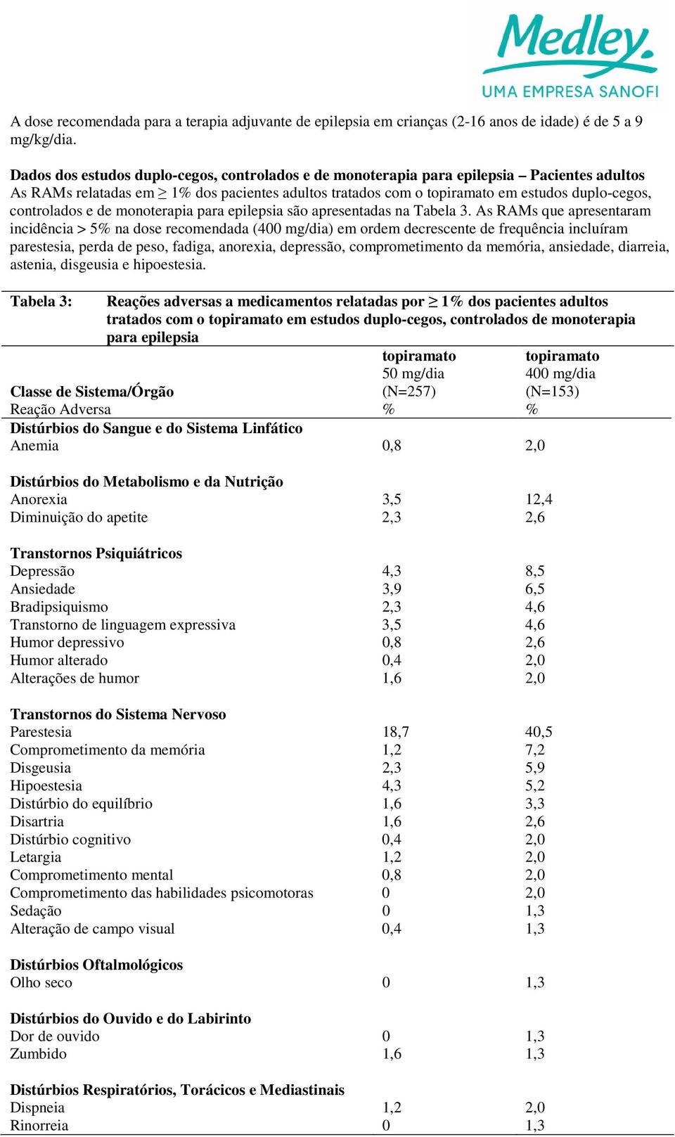 monoterapia para epilepsia são apresentadas na Tabela 3.