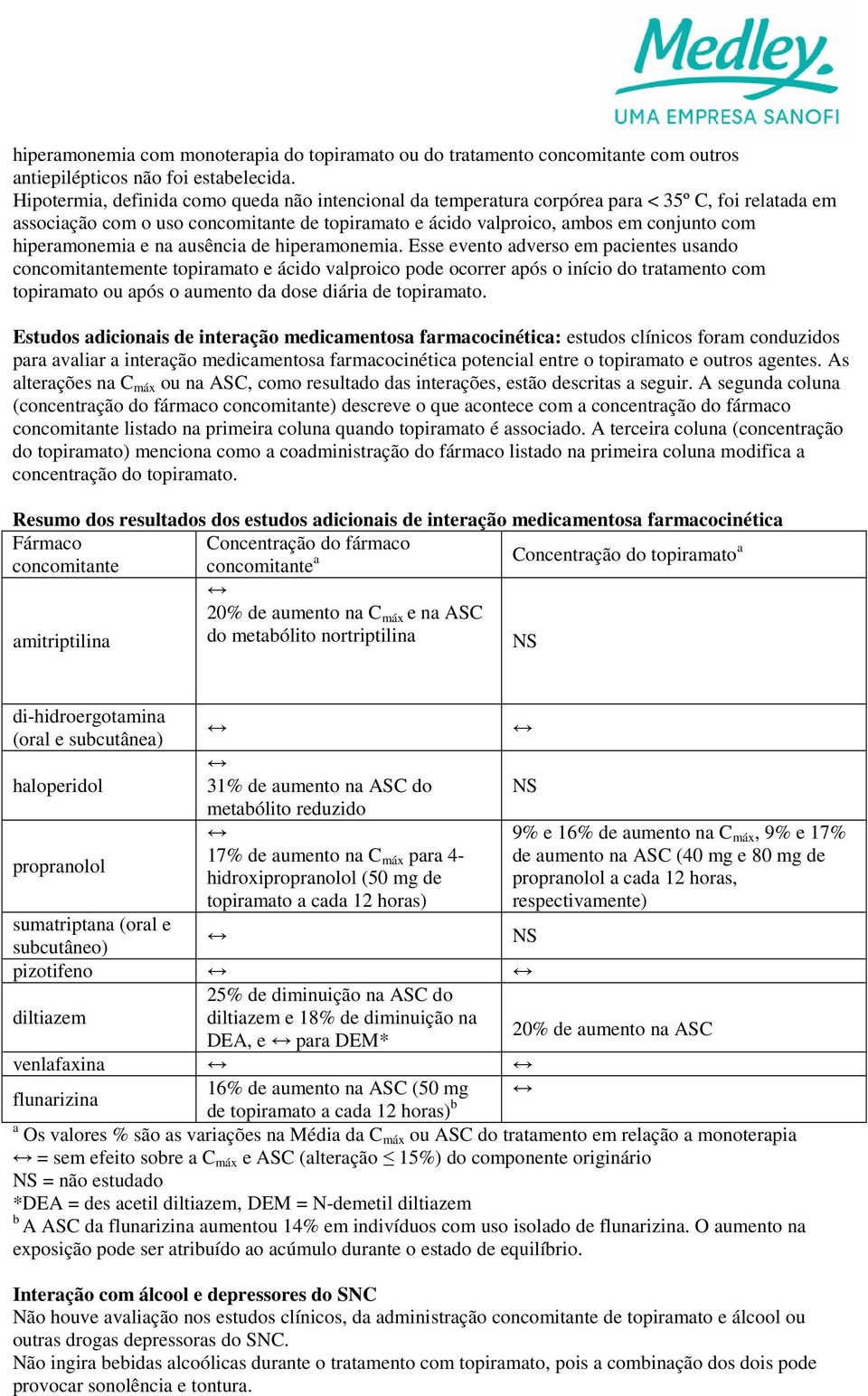 ausência de hiperamonemia. Esse evento adverso em pacientes usando concomitantemente e ácido valproico pode ocorrer após o início do tratamento com ou após o aumento da dose diária de.