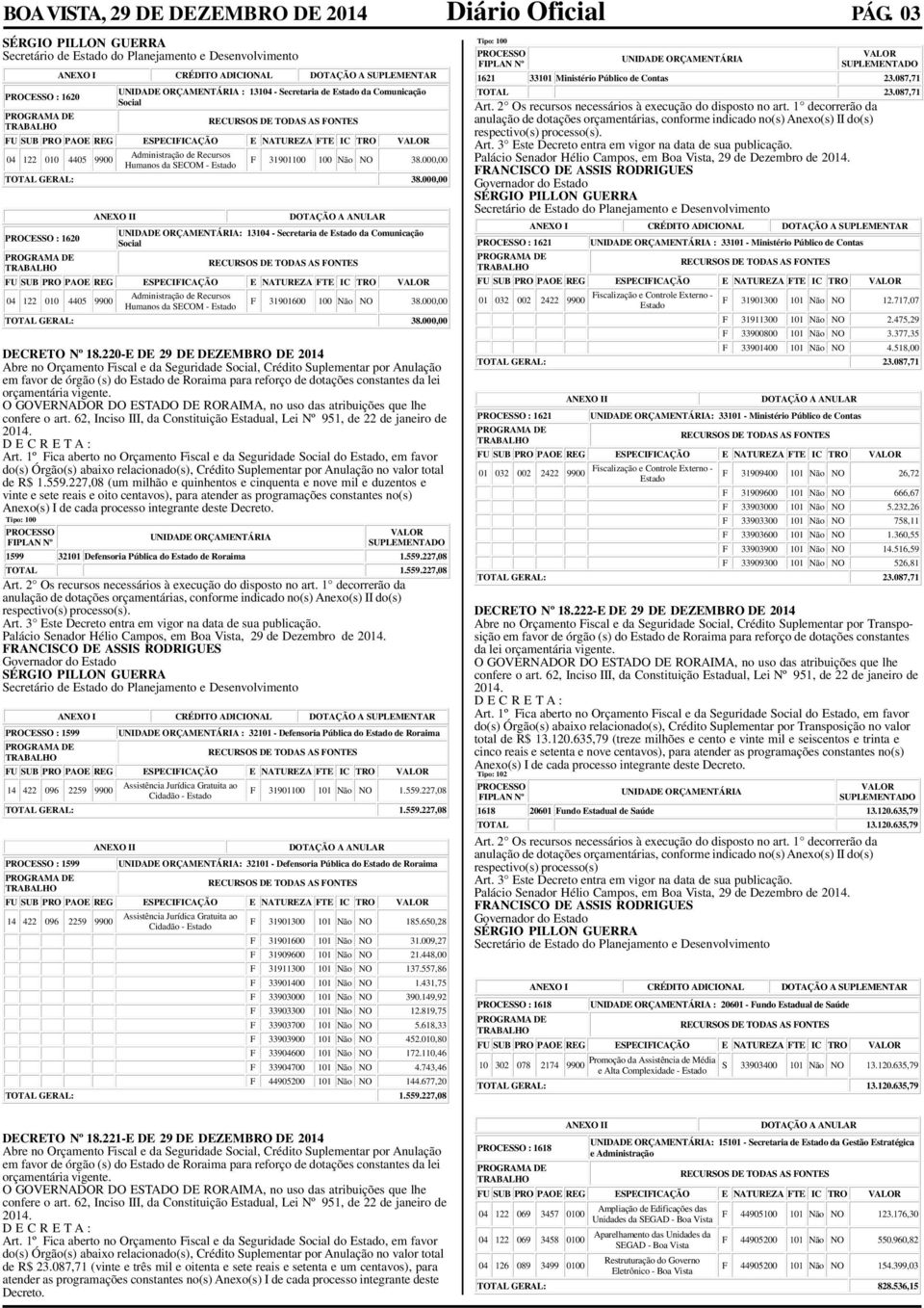 Secretaria de Estado da Comunicação Social RECURSOS DE TODAS AS FONTES FU SUB PRO PAOE REG ESPECIFICAÇÃO E NATUREZA FTE IC TRO VALOR 04 122 010 4405 9900 Administração de Recursos Humanos da SECOM -