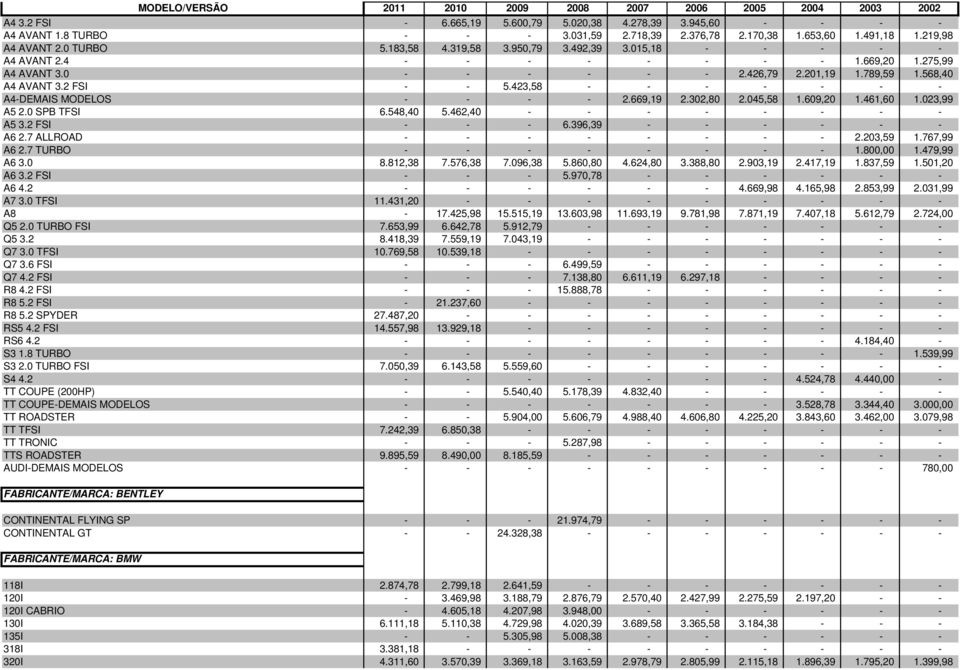423,58 - - - - - - - A4-DEMAIS MODELOS - - - - 2.669,19 2.302,80 2.045,58 1.609,20 1.461,60 1.023,99 A5 2.0 SPB TFSI 6.548,40 5.462,40 - - - - - - - - A5 3.2 FSI - - - 6.396,39 - - - - - - A6 2.