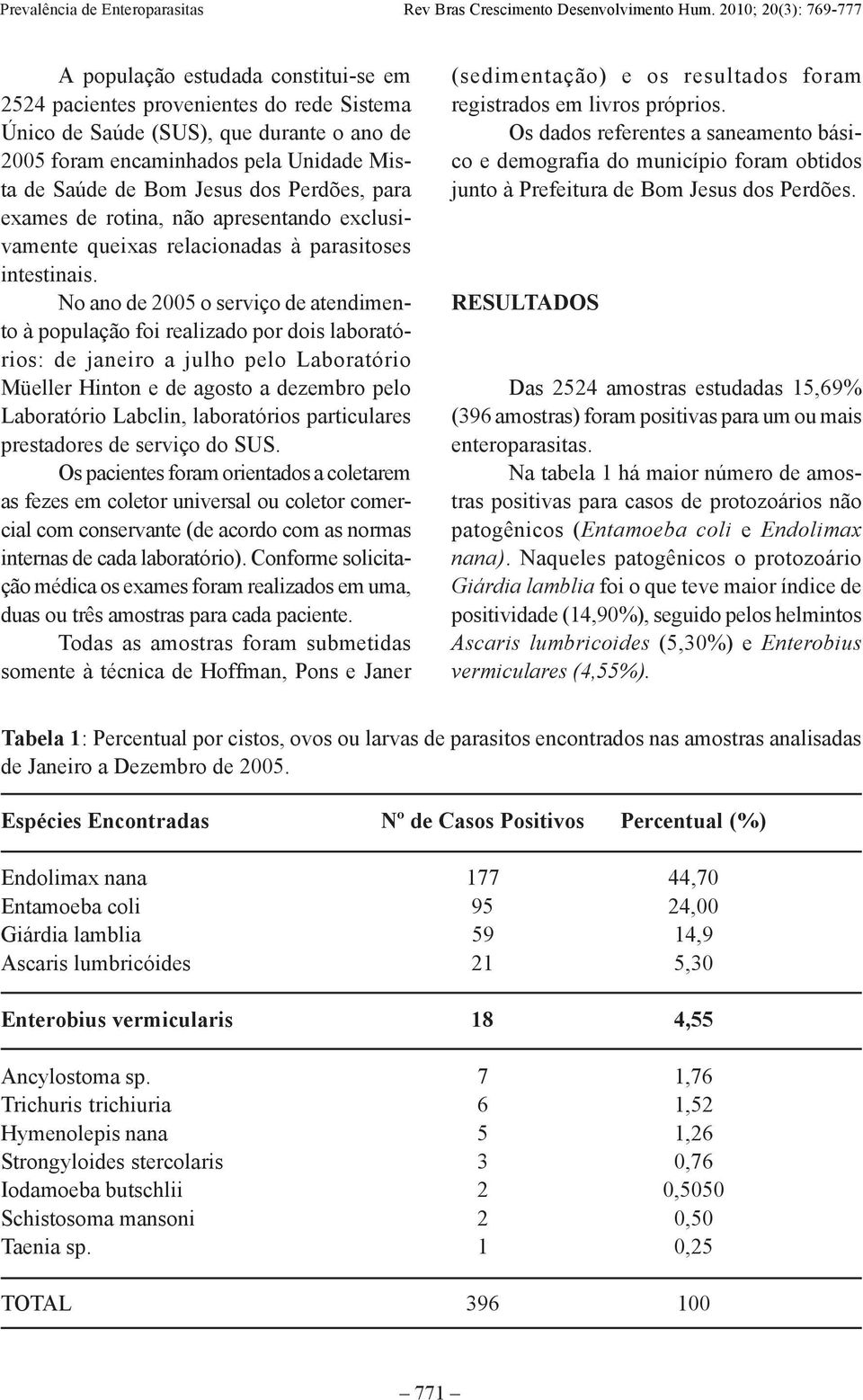 No ano de 2005 o serviço de atendimento à população foi realizado por dois laboratórios: de janeiro a julho pelo Laboratório Müeller Hinton e de agosto a dezembro pelo Laboratório Labclin,