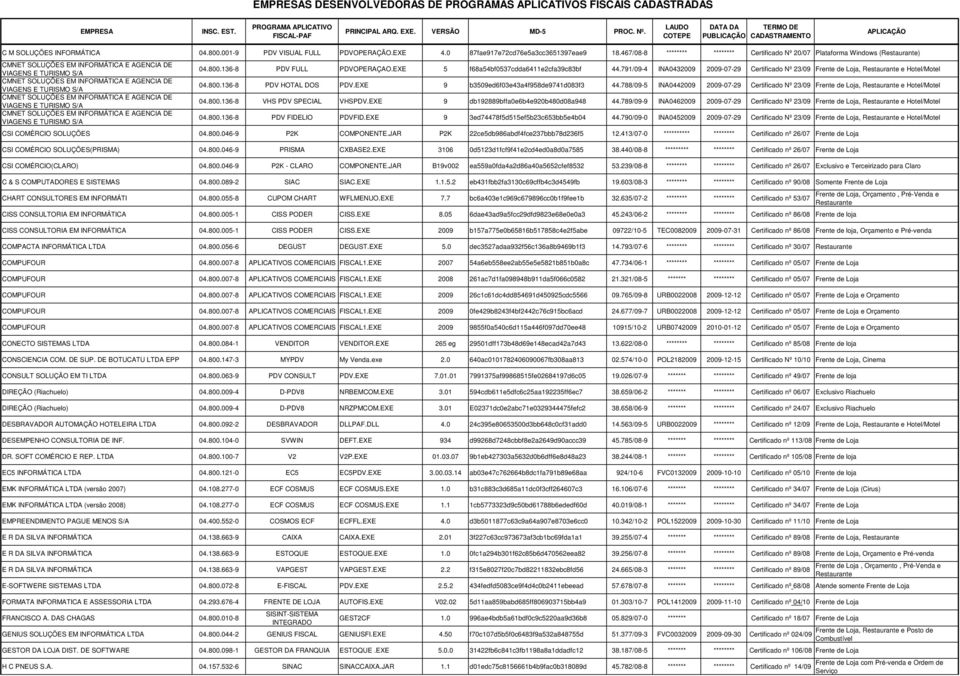 788/09-5 INA0442009 2009-07-29 Certificado Nº 23/09, Restaurante e Hotel/Motel 04.800.136-8 VHS PDV SPECIAL VHSPDV.EXE 9 db192889bffa0e6b4e920b480d08a948 44.