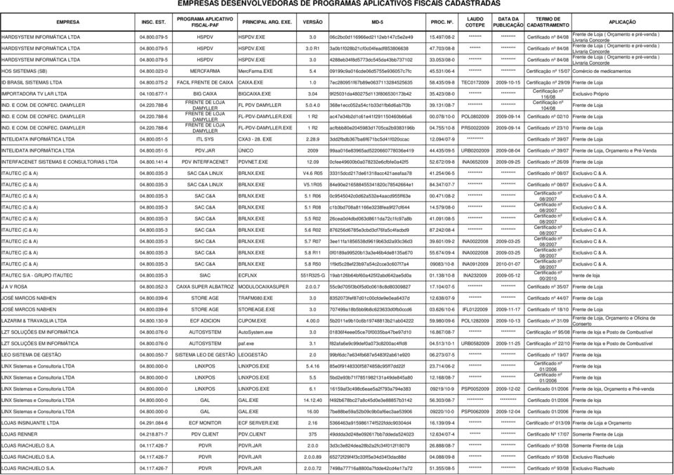 703/08-8 ****** ******** ( Orçamento e pré-venda ) 84/08 Livraria Concorde HARDSYSTEM INFORMÁTICA LTDA 04.800.079-5 HSPDV HSPDV.EXE 3.0 4288eb34f8d5773dc545da43bb737102 33.
