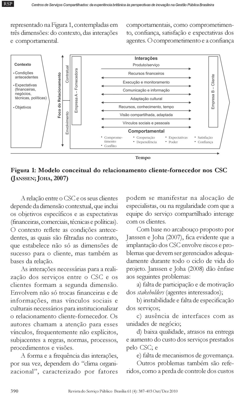 O comprometimento e a confiança Figura 1: Modelo conceitual do relacionamento cliente-fornecedor nos CSC (JANSSEN; JOHA, 2007) A relação entre o CSC e os seus clientes depende da dimensão contextual,