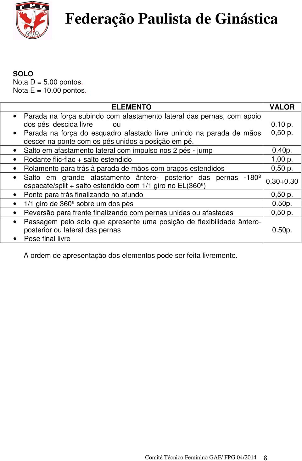 Rolamento para trás à parada de mãos com braços estendidos 0,50 p. Salto em grande afastamento ântero- posterior das pernas -180º 0.30+0.