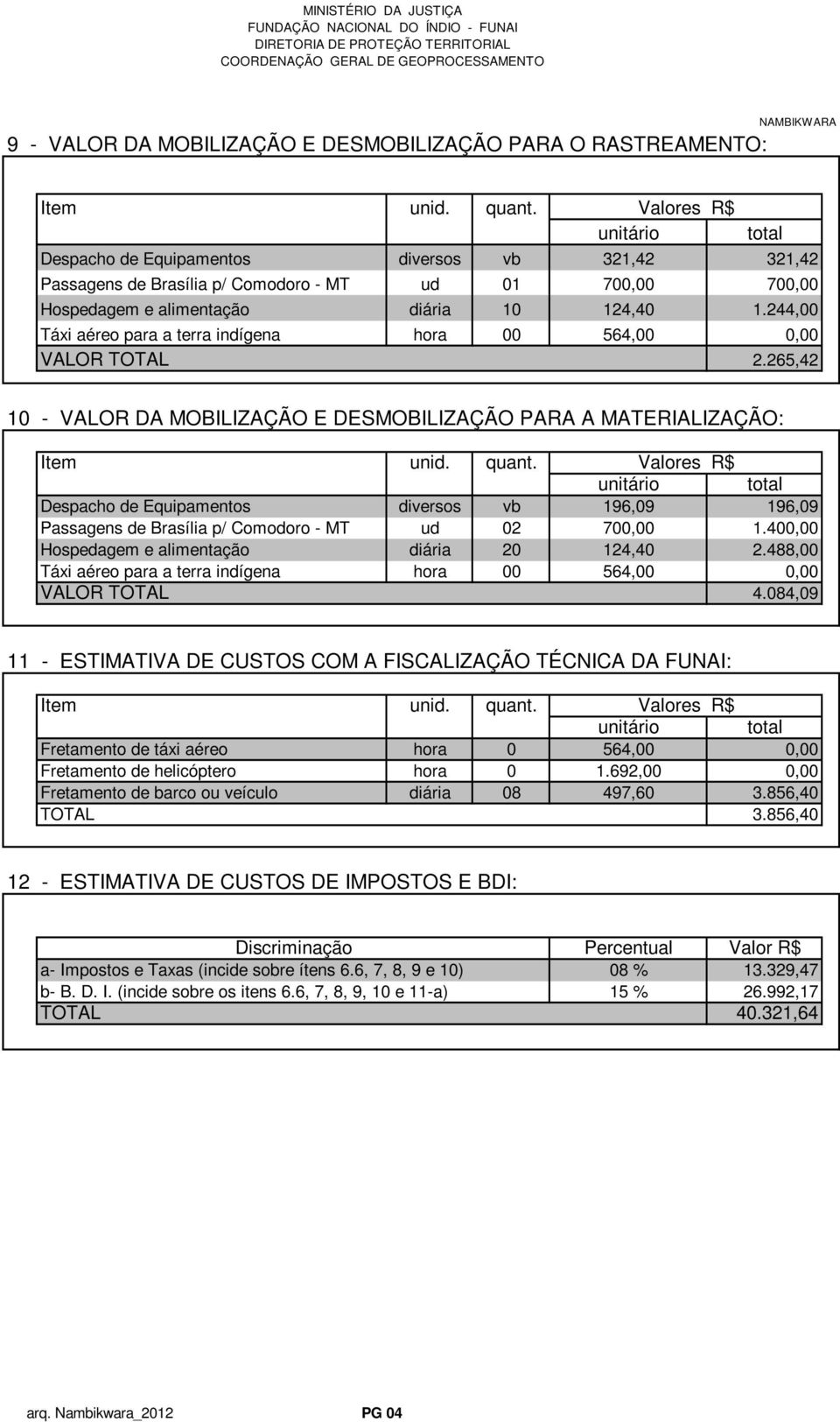 244,00 Táxi aéreo para a terra indígena hora 00 564,00 0,00 VALOR TOTAL 2.265,42 total 10 - VALOR DA MOBILIZAÇÃO E DESMOBILIZAÇÃO PARA A MATERIALIZAÇÃO: Item unid. quant.