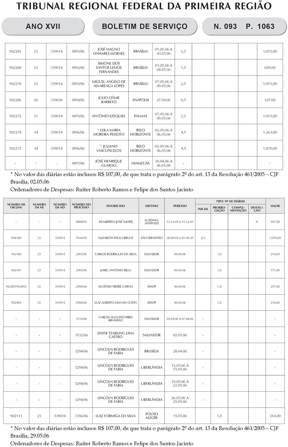 263,00 902273 34 339014 3896/06 * JULIANO VASCONCELOS BELO HORIZONTE 02.05.06 A 06.05.06 4,5 1.070,00-3897/06 JOSÉ HENRIQUE GUARACI MIAMI/USA 30.04.06 A 06.05.06 * No valor das diárias estão inclusos R$ 107,00, de que trata o parágrafo 2º do art.