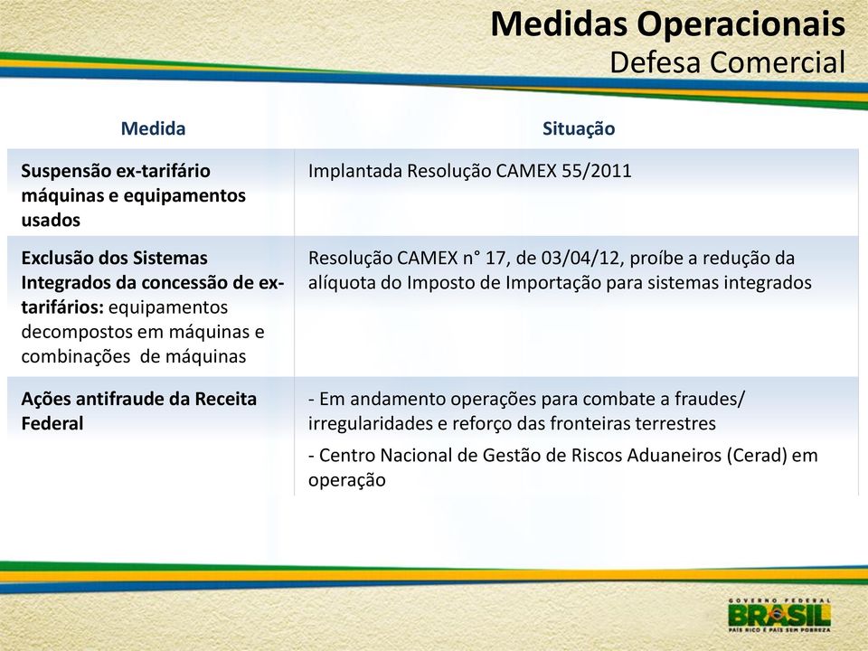 55/2011 Resolução CAMEX n 17, de 03/04/12, proíbe a redução da alíquota do Imposto de Importação para sistemas integrados - Em andamento