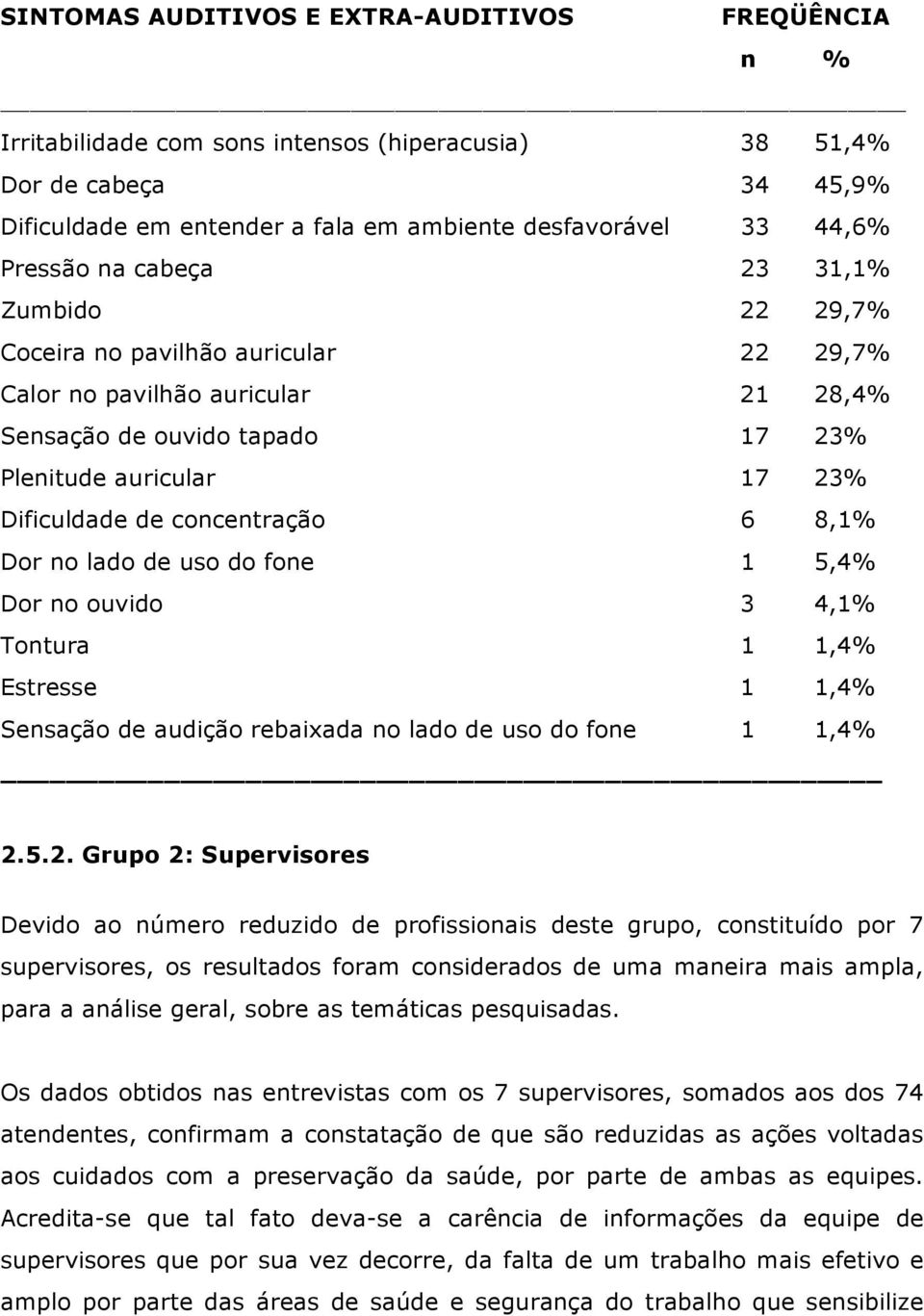 concentração 6 8,1% Dor no lado de uso do fone 1 5,4% Dor no ouvido 3 4,1% Tontura 1 1,4% Estresse 1 1,4% Sensação de audição rebaixada no lado de uso do fone 1 1,4% 2.