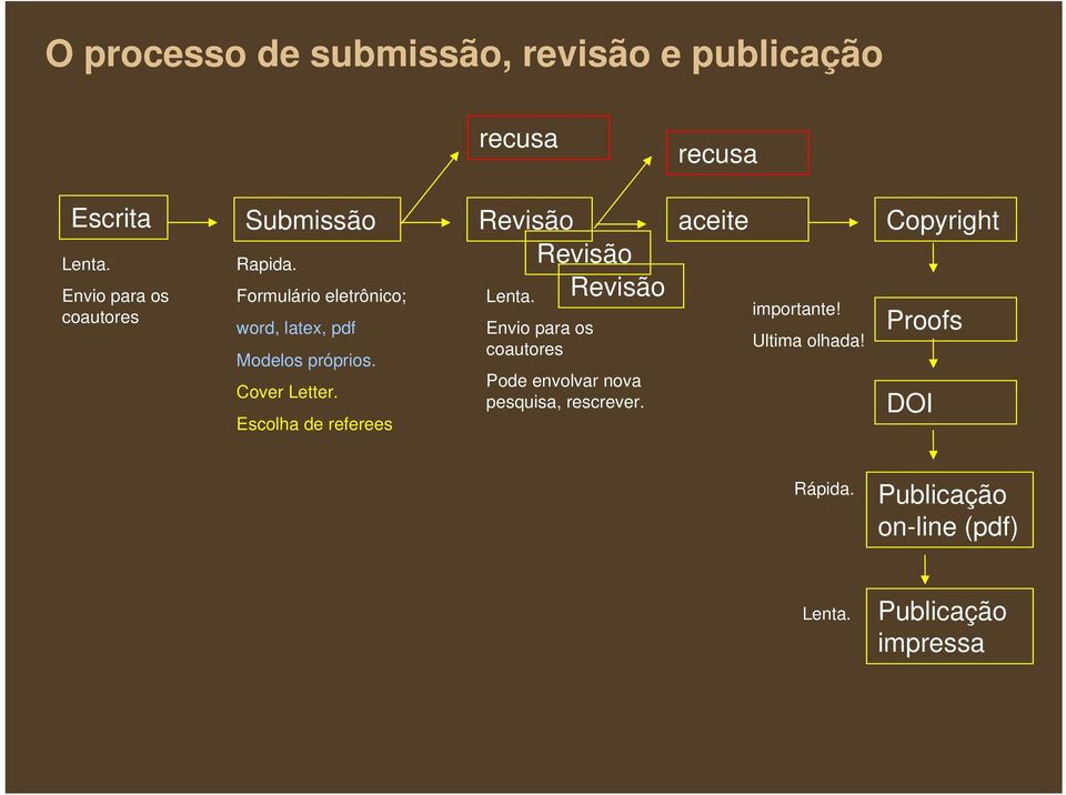 Escolha de referees recusa Lenta.