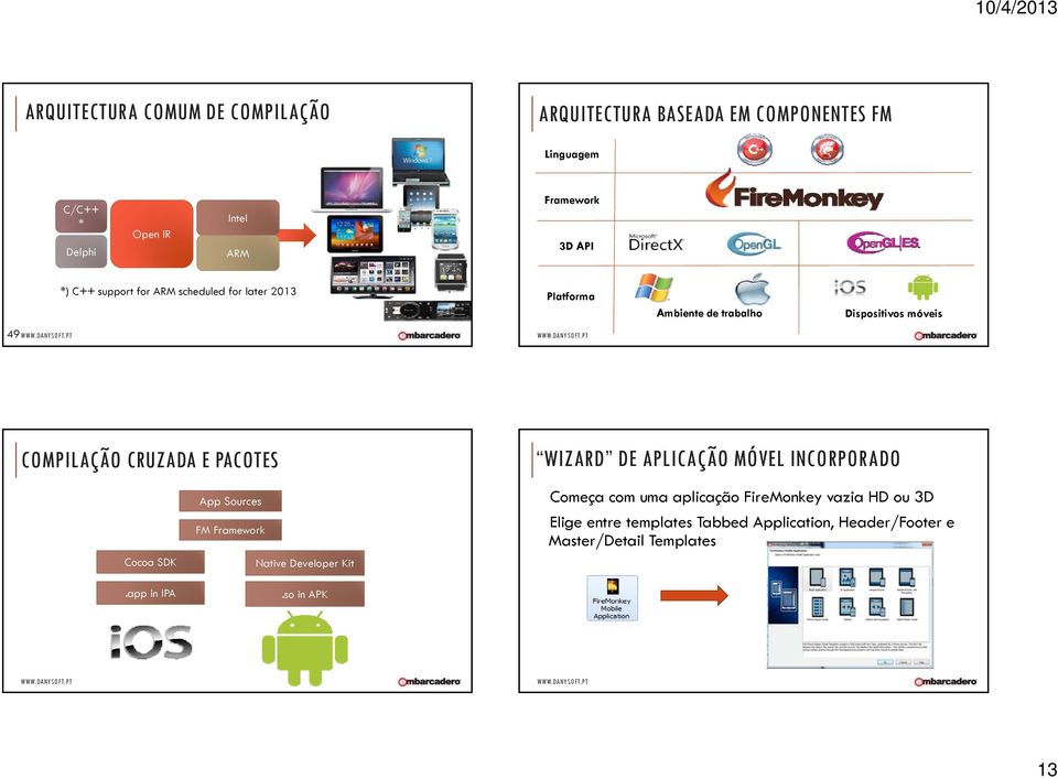 PACOTES WIZARD DE APLICAÇÃO MÓVEL INCORPORADO Cocoa SDK.app in IPA App Sources FM Framework Native Developer Kit.