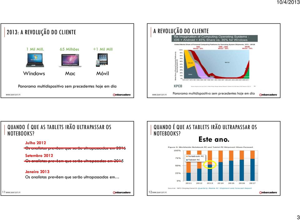 precedentes hoje em dia QUANDO É QUE AS TABLETS IRÃO ULTRAPASSAR OS NOTEBOOKS?