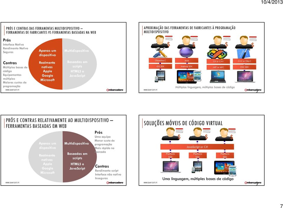 Microsoft Baseadas em scripts HTML5 e JavaScript Objective-C ios SDK Java C# or C++ Android SDK.