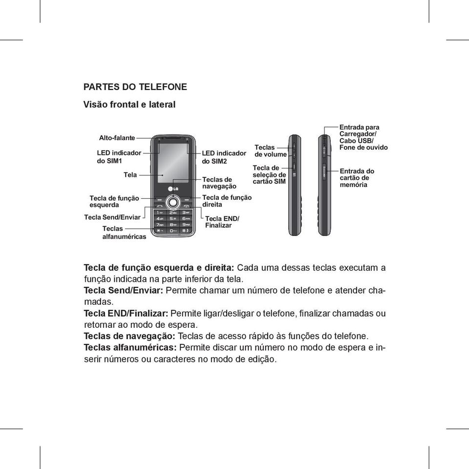 Cada uma dessas teclas executam a função indicada na parte inferior da tela. Tecla Send/Enviar: Permite chamar um número de telefone e atender chamadas.