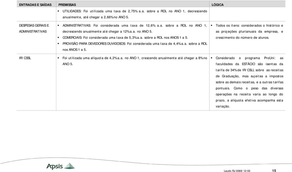 COMERCIAIS: Foi considerada uma taxa de 5,3% a.a. sobre a ROL nos ANOS 1 a 5. PROVISÃO PARA DEVEDORES DUVIDOSOS: Foi considerada uma taxa de 4,4% a.a. sobre a ROL nos ANOS 1 a 5. Todos os itens: considerados o histórico e as projeções plurianuais da empresa, e crescimento do número de alunos.