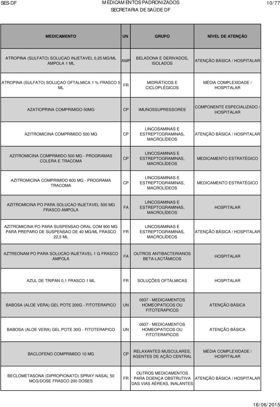 LINCOSAMINAS E ESTREPTOGRAMINAS, MACROLÍDEOS AZITROMICINA COMPRIMIDO 600 MG - PROGRAMA TRACOMA LINCOSAMINAS E ESTREPTOGRAMINAS, MACROLÍDEOS AZITROMICINA PO PARA SOLUCAO INJETAVEL 500 MG ASCO OLA