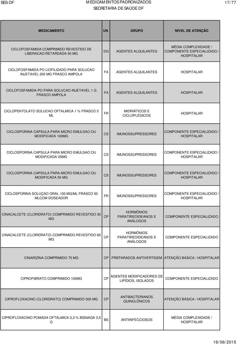 EMULSAO OU MODIFICADA 100MG IMOSSUPRESSORES / CICLOSPORINA CAPSULA PARA MICRO EMULSAO OU MODIFICADA 25MG IMOSSUPRESSORES / CICLOSPORINA CAPSULA PARA MICRO EMULSAO OU MODIFICADA 50 MG IMOSSUPRESSORES