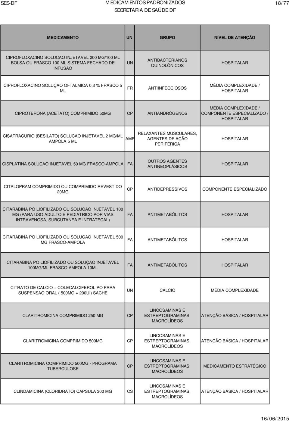 CISPLATINA SOLUCAO INJETAVEL 50 MG ASCO-OLA OUTROS AGENTES ANTINEOPLÁSICOS CITALOPRAM COMPRIMIDO OU COMPRIMIDO REVESTIDO 20MG ANTIDEPRESSIVOS CITARABINA PO LIOFILIZADO OU SOLUCAO INJETAVEL 100 MG