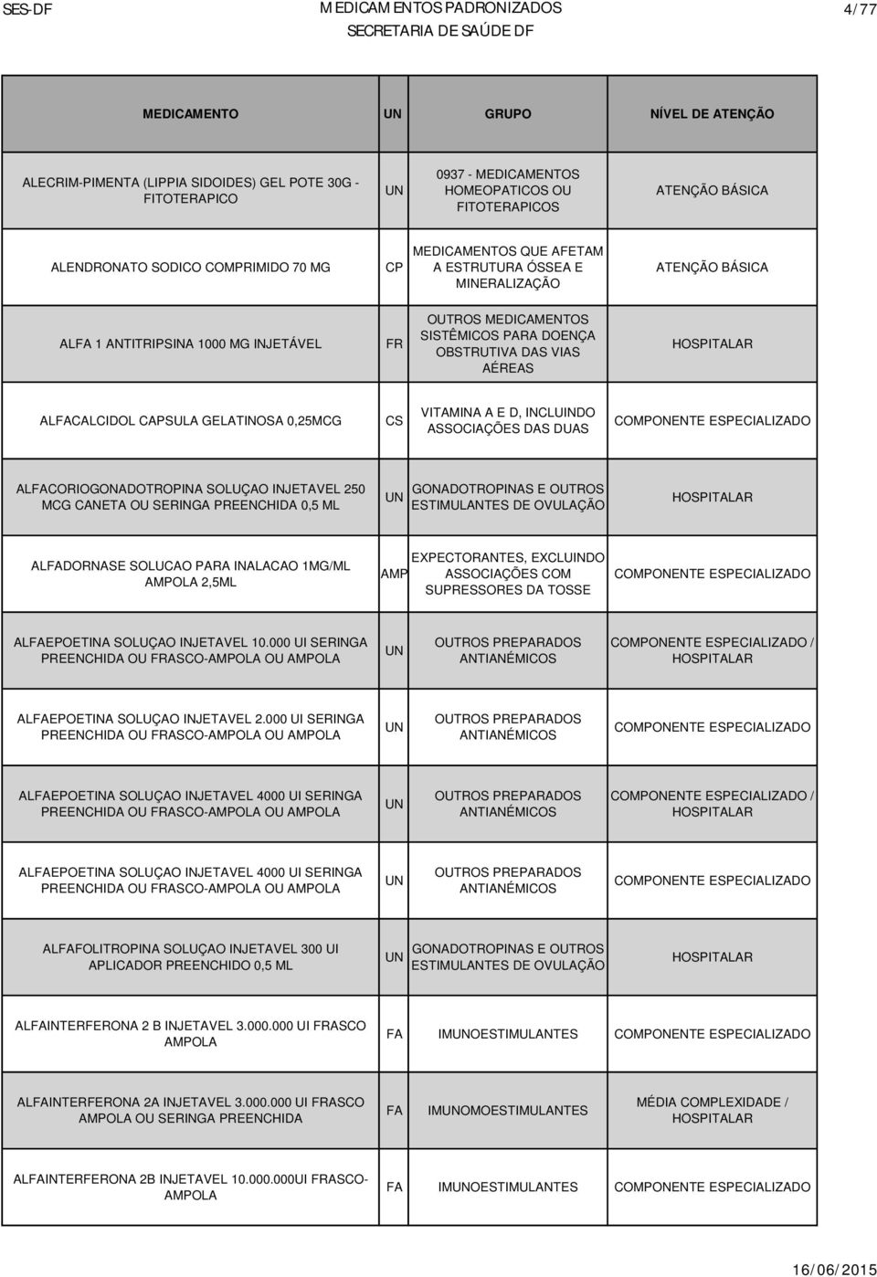 0,25MCG VITAMINA A E D, INCLUINDO ASSOCIAÇÕES DAS DUAS ALCORIOGONADOTROPINA SOLUÇAO INJETAVEL 250 MCG CANETA OU SERINGA PREENCHIDA 0,5 ML GONADOTROPINAS E OUTROS ESTIMULANTES DE OVULAÇÃO ALDORNASE