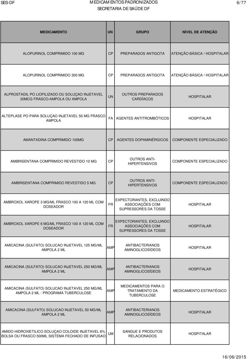 REVESTIDO 10 MG OUTROS ANTI- HIPERTENSIVOS AMBRISENTANA COMPRIMIDO REVESTIDO 5 MG OUTROS ANTI- HIPERTENSIVOS AMBROXOL XAROPE 3 MG/ML ASCO 100 A 120 ML COM DOSEADOR EXPECTORANTES, EXCLUINDO