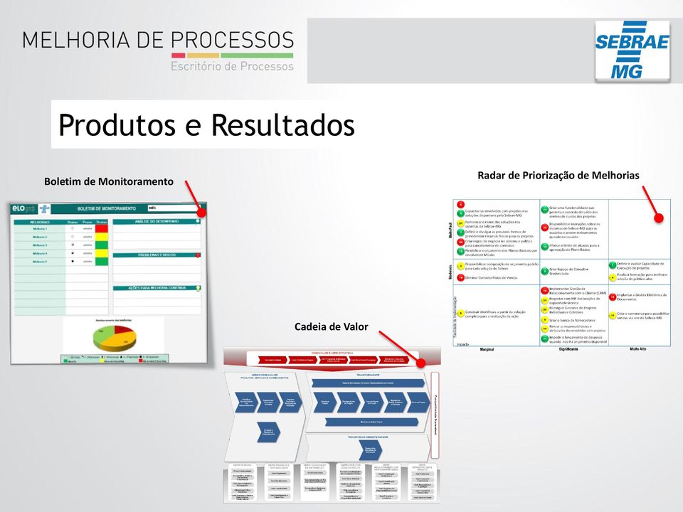 Monitoramento Radar de