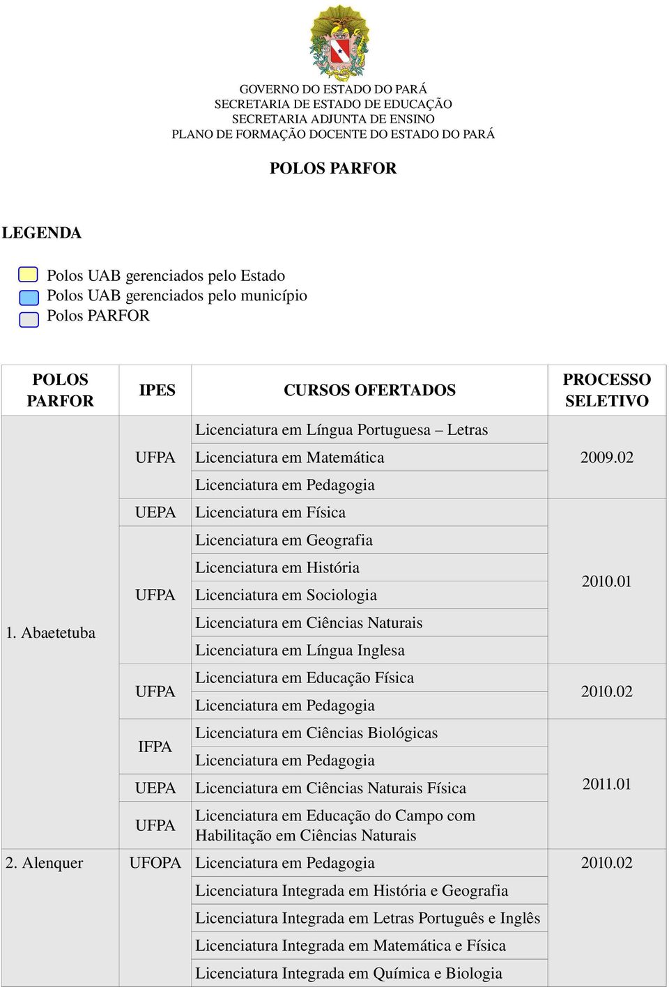 IPES CURSOS OFERTADOS PROCESSO SELETIVO Letras 2009.02 Licenciatura em Sociologia 1.