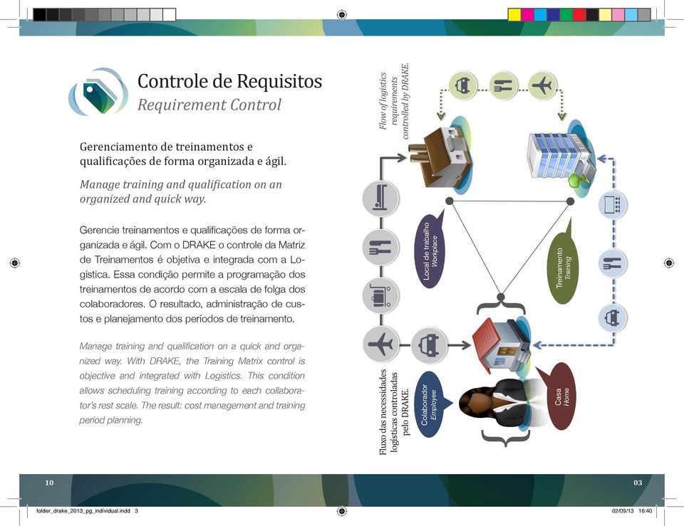 Com o DRAKE o controle da Matriz de Treinamentos é objetiva e integrada com a Logística. Essa condição permite a programação dos treinamentos de acordo com a escala de folga dos colaboradores.