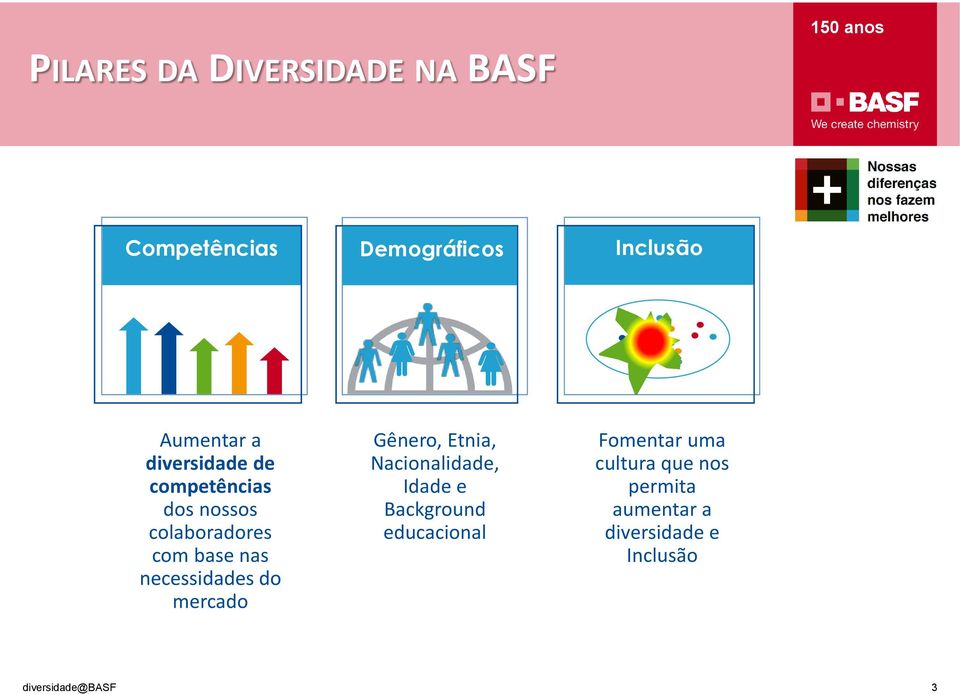 necessidades do mercado Gênero, Etnia, Nacionalidade, Idade e Background