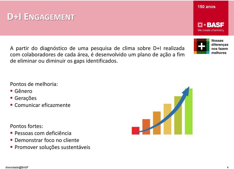 os gaps identificados.