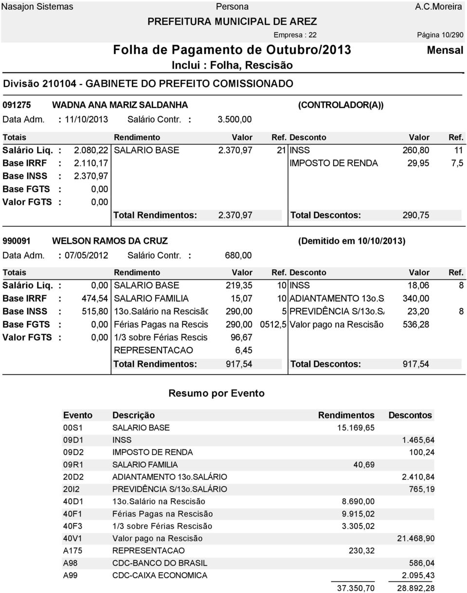 370,97 Total Descontos 290,75 990091 WELSON RAMOS DA CRUZ (Demitido em 10/10/2013) Data Adm. 07/05/2012 Salário Contr. 68 Salário Liq.