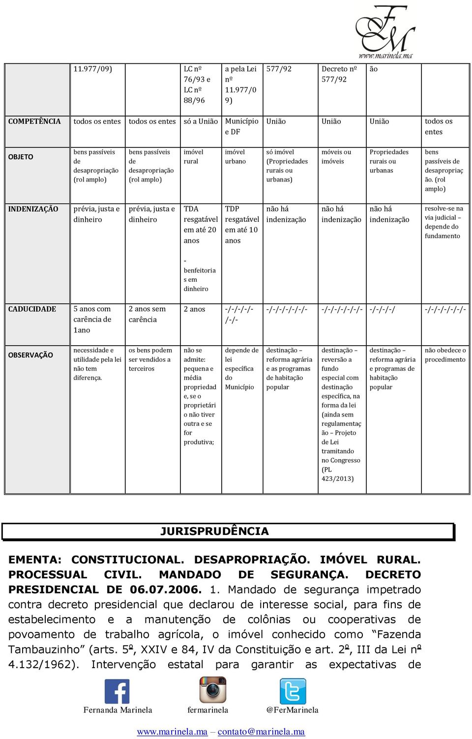 passíveis de desapropriação (rol amplo) imóvel rural imóvel urbano só imóvel (Propriedades rurais ou urbanas) móveis ou imóveis Propriedades rurais ou urbanas bens passíveis de desapropriaç ão.