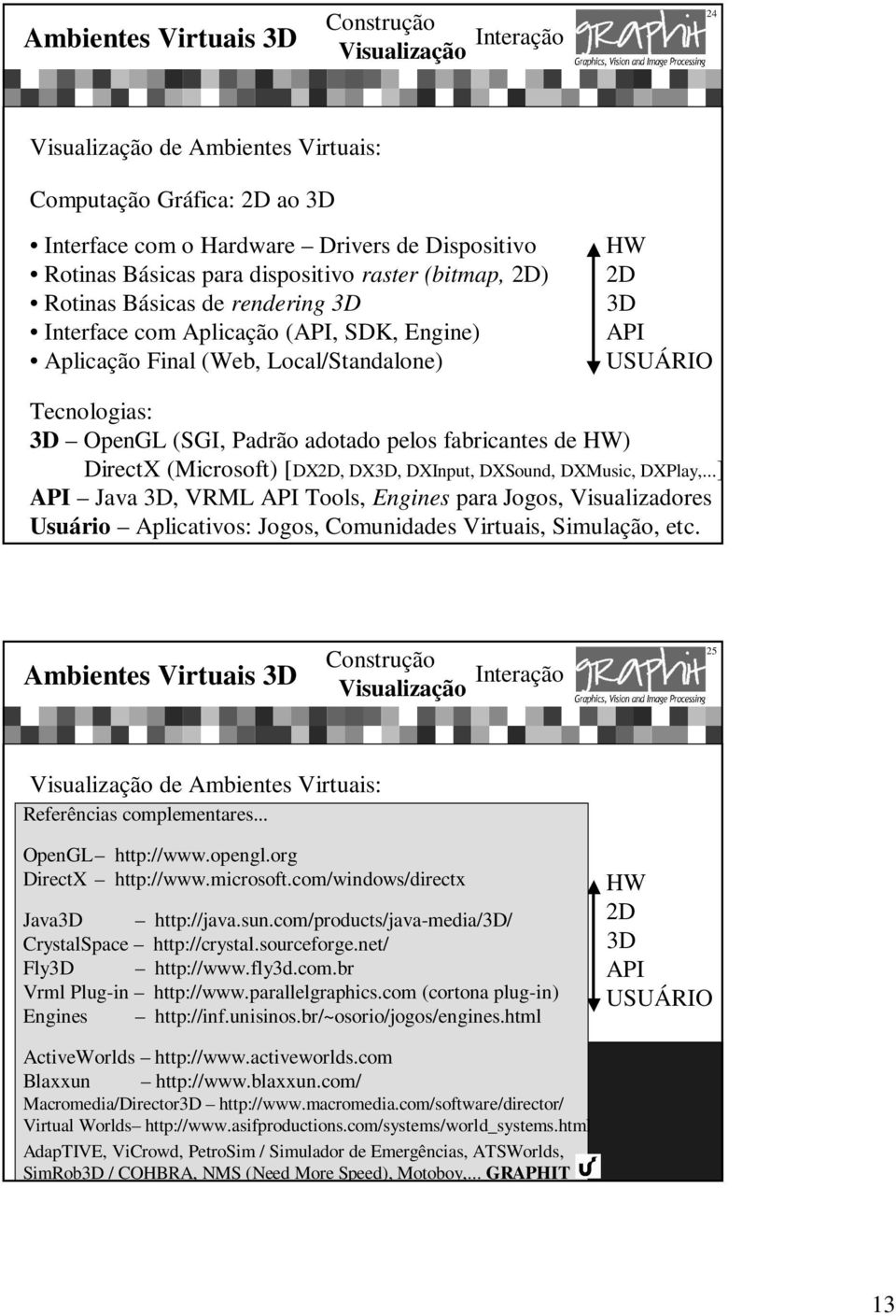 [DX2D, DX3D, DXInput, DXSound, DXMusic, DXPlay,...] API Java 3D, VRML API Tools, Engines para Jogos, Visualizadores Usuário Aplicativos: Jogos, Comunidades Virtuais, Simulação, etc.