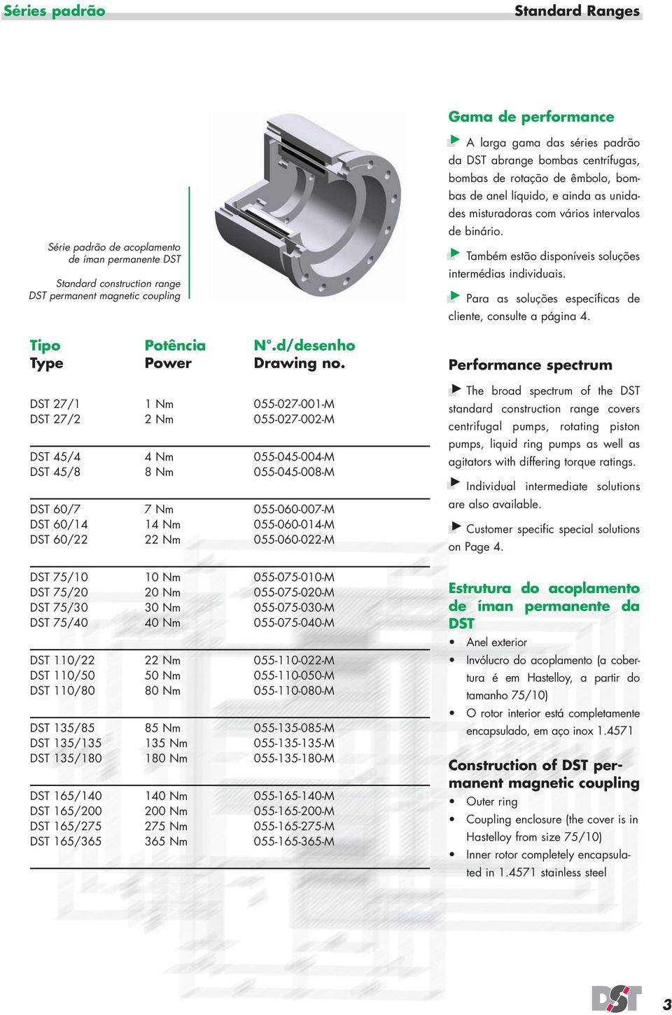 DST 27/1 1 Nm 055-027-001-M DST 27/2 2 Nm 055-027-002-M DST 45/4 4 Nm 055-045-004-M DST 45/8 8 Nm 055-045-008-M DST 60/7 7 Nm 055-060-007-M DST 60/14 14 Nm 055-060-014-M DST 60/22 22 Nm 055-060-022-M