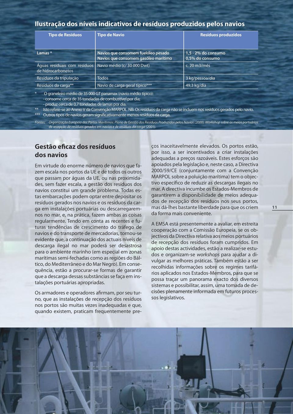 20 m3/mês Resíduos da tripulação Todos 3 kg/pessoa/dia Resíduos da carga** Navio de carga geral típico*** 49,3 kg/dia * O graneleiro médio de 35 000 GT panamax (navio médio típico): - consome cerca