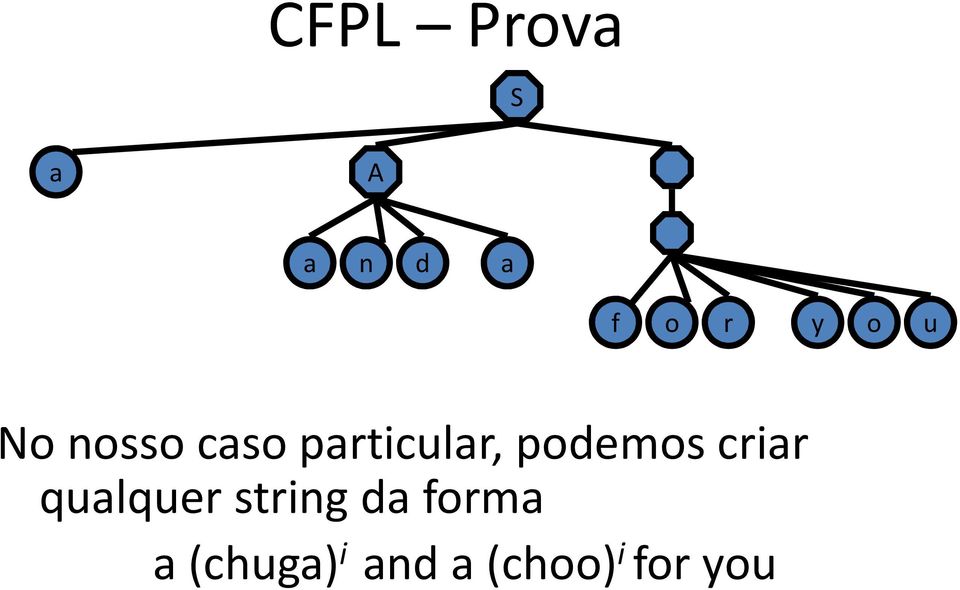 criar qualquer string da forma