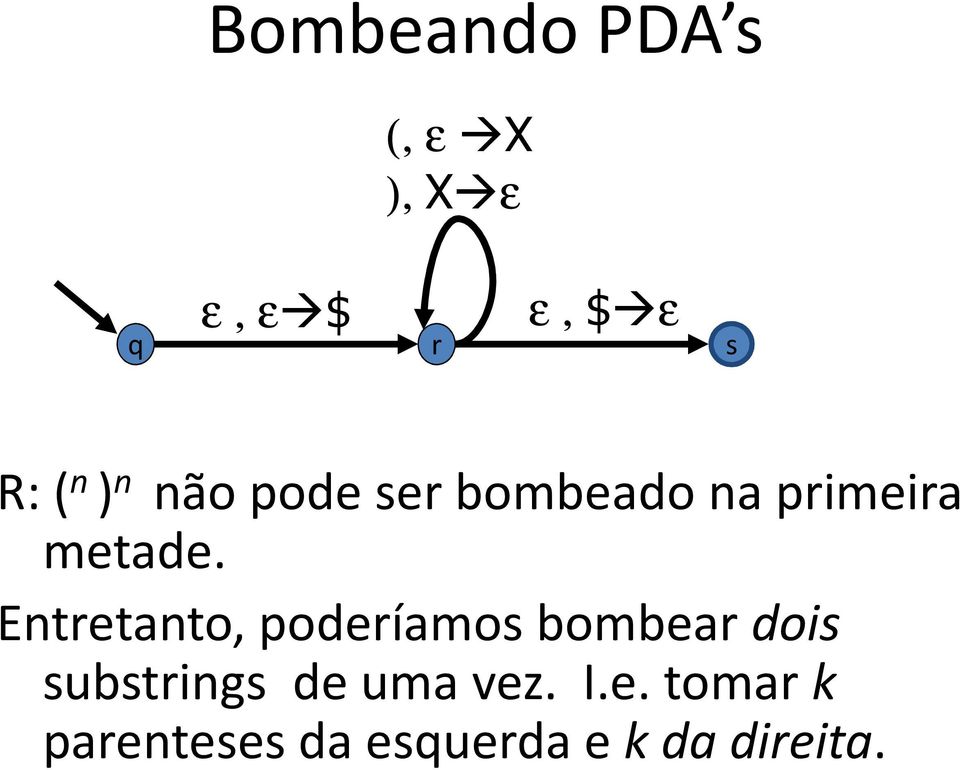 Entretanto, poderíamos bombear dois substrings de uma