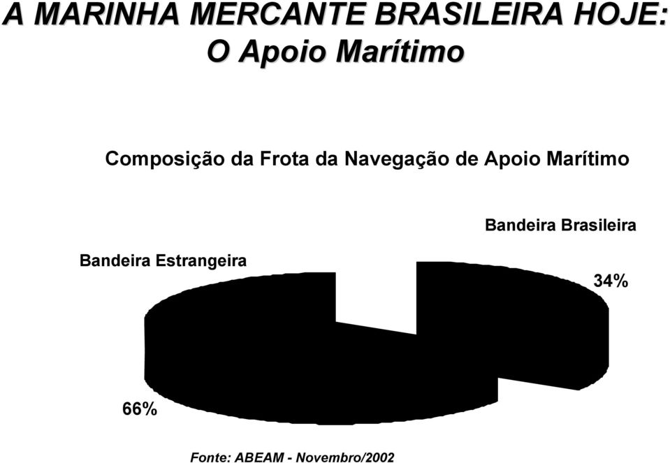 Apoio Marítimo Bandeira Brasileira Bandeira