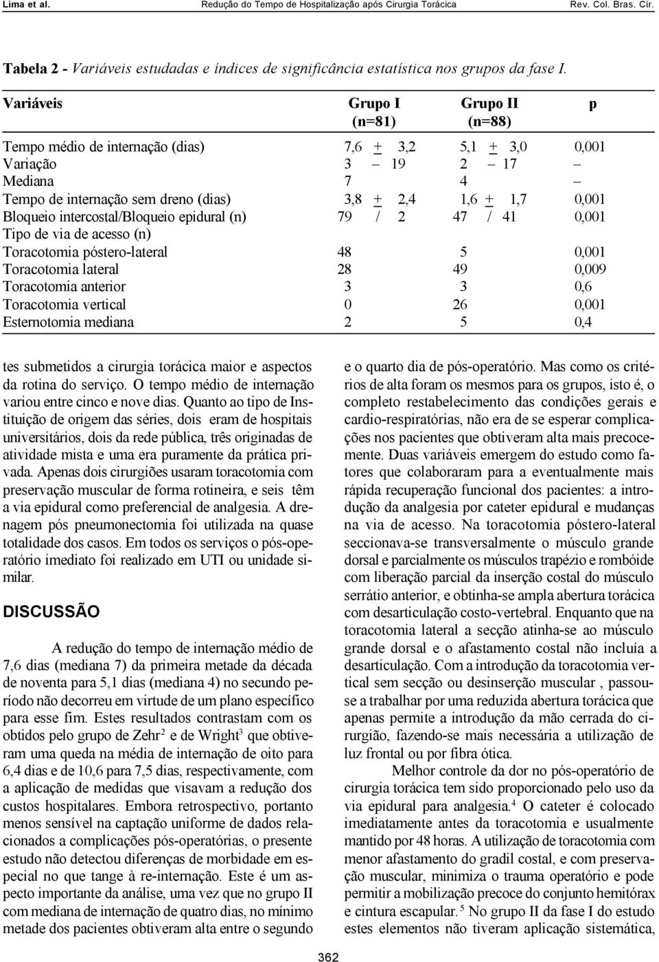 Bloqueio intercostal/bloqueio epidural (n) 79 / 2 47 / 41 0,001 Tipo de via de acesso (n) Toracotomia póstero-lateral 48 5 0,001 Toracotomia lateral 28 49 0,009 Toracotomia anterior 3 3 0,6