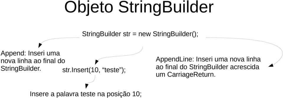 insert(10, teste ); AppendLine: Inseri uma nova linha ao final do