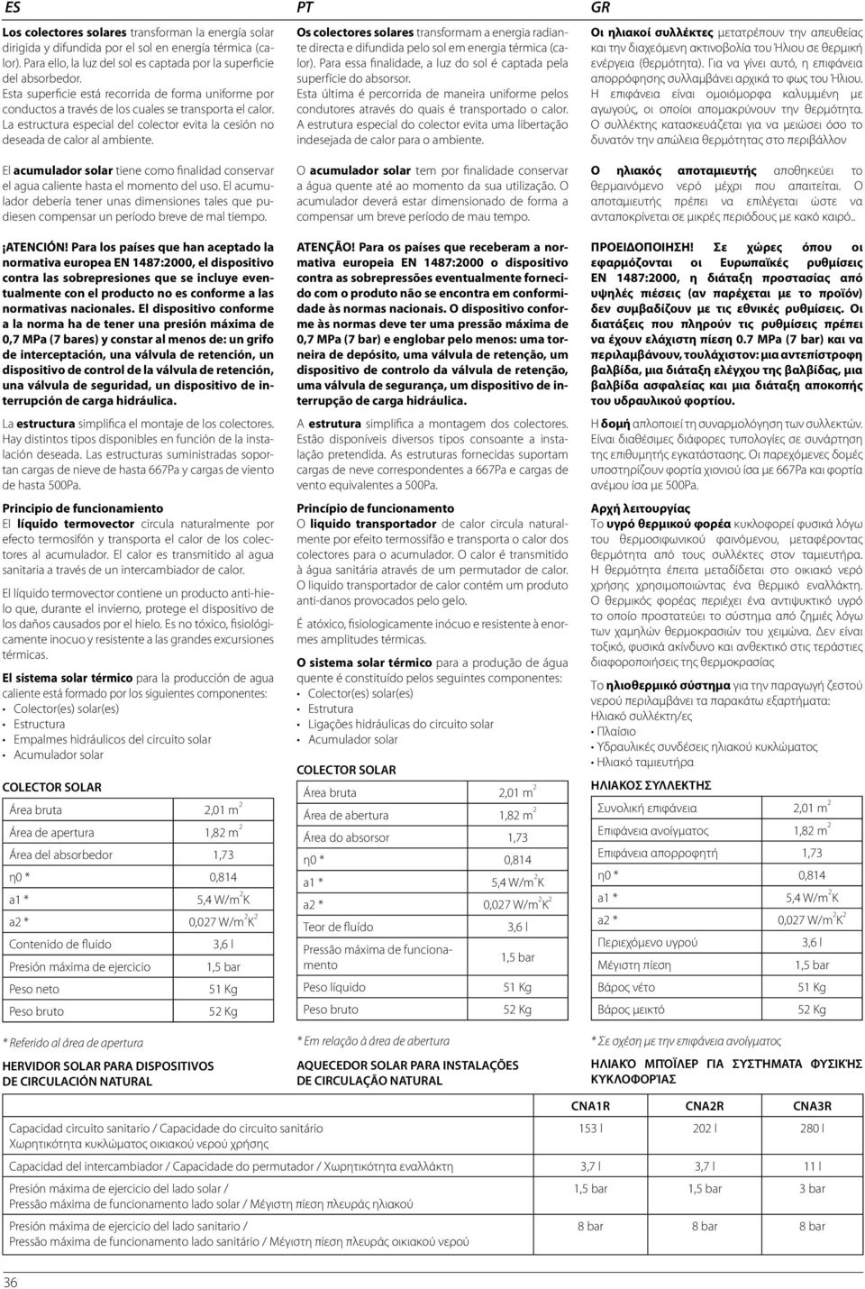 Os colectores solares transformam a energia radiante directa e difundida pelo sol em energia térmica (calor). Para essa finalidade, a luz do sol é captada pela superfície do absorsor.