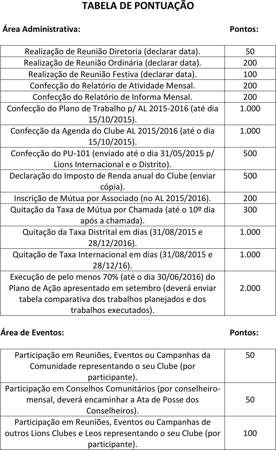 Confecção da Agenda do Clube AL 2015/2016 (até o dia 1.000 15/10/2015). Confecção do PU-101 (enviado até o dia 31/05/2015 p/ 0 Lions Internacional e o Distrito).