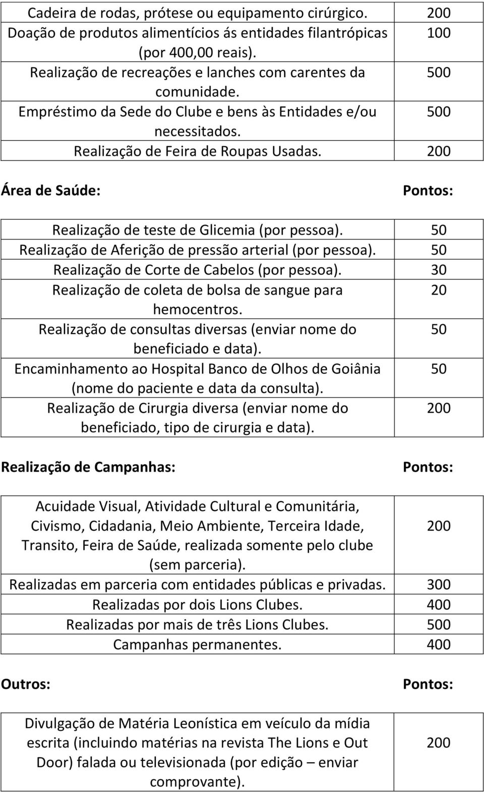 200 Área de Saúde: Realização de teste de Glicemia (por pessoa). Realização de Aferição de pressão arterial (por pessoa). Realização de Corte de Cabelos (por pessoa).