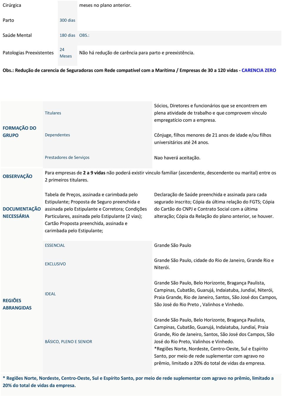 encontrem em plena atividade de trabalho e que comprovem vínculo empregatício com a empresa. Cônjuge, filhos menores de 21 anos de idade e/ou filhos universitários até 24 anos.