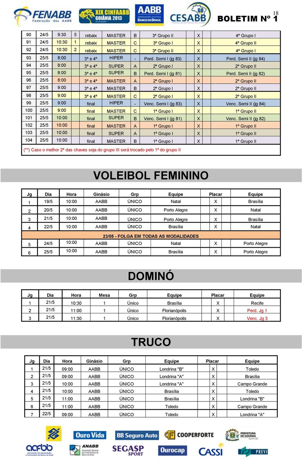 Semi II (jg 82) 96 25/5 8:00 3º e 4º MASTER A 2º Grupo I X 2º Grupo II 97 25/5 9:00 3º e 4º MASTER B 2º Grupo I X 2º Grupo II 98 25/5 9:00 3º e 4º MASTER C 2º Grupo I X 2º Grupo II 99 25/5 9:00 final